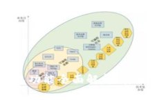 数字货币钱包功能全面解析：安全、便捷与选择