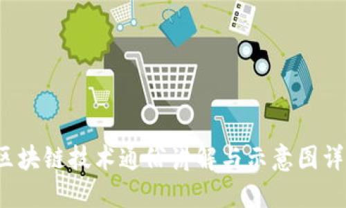  区块链技术通俗讲解与示意图详解