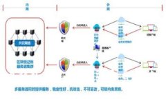 2023年主流数字币钱包盘点：选择适合自己的加密