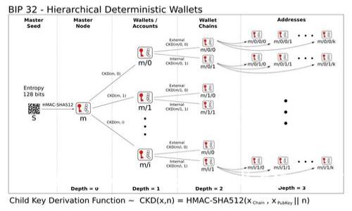 区块链钱包如何盈利：全面解析与实用技巧