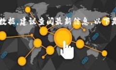 明白你的需求，但请注意内容将不确信实时数据