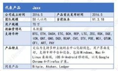 区块链钱包的未来：认可天下互通的崭新体验