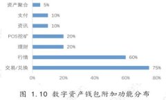im钱包测试版：新一代数字支付解决方案的前景与