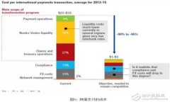 区块链如何创建钱包账号：详细指南与实用技巧