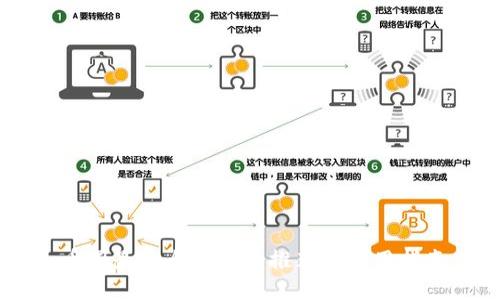 币圈最安全的钱包推荐与使用指南