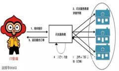 查看币行情的最佳软件推荐