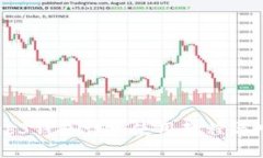 易欧Web3钱包详细使用教程与入门指南