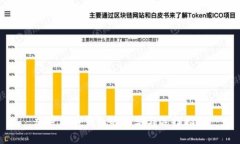 加密货币钱包的种类与选择指南