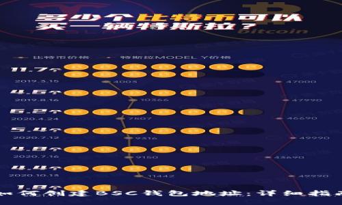 如何创建BSC钱包地址：详细指南