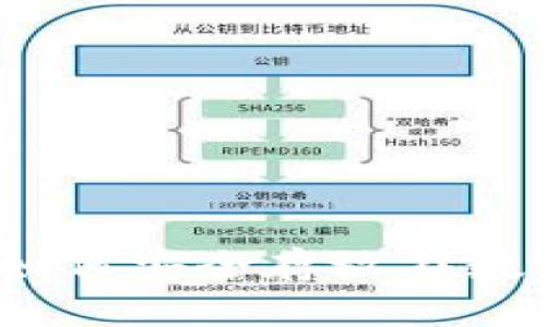 数字资产如何安全存放在数字钱包中？