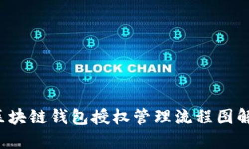  区块链钱包授权管理流程图解析