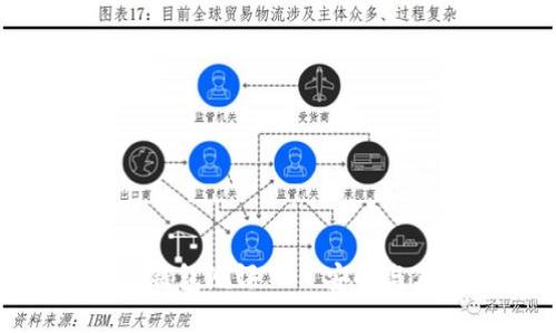 加密货币硬钱包测评——安全与便捷的选择