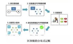 选择优质区块链开发公司的关键因素