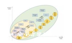 USDT下载入口：安全方便的数字货币交易平台