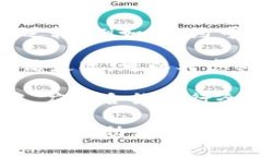 区块链合约地址能转出币吗区块链, 合约地址, 转