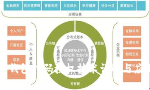 区块链钱包扫码授权技术详解与应用前景