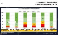 和关键词中本聪BTCS币今日最新消息分析