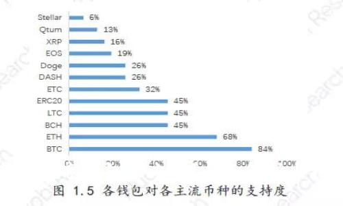 哪种数字钱包最方便？全面解析与推荐