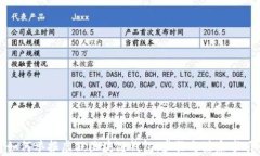 如何举报虚假区块链钱包：步骤与注意事项
