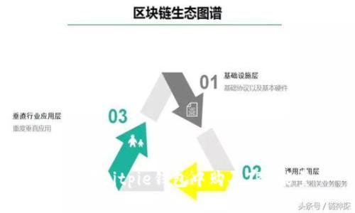 如何在Bitpie钱包中购买TRX能量
