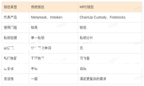 思考一个和  
 区块链钱包推广技巧与赚钱策略