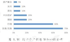 虚拟币钱包手续费详解：选择、计算及节省技巧