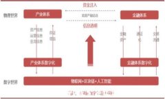 加密钱包哪个好？探索顶级选择与推荐