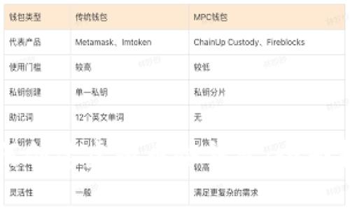 如何创建虚拟币冷钱包：全面指南