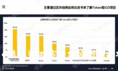 2023年狗狗币最新资讯：市场分析、投资技巧与未