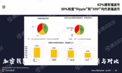 加密钱包有哪些卡片形式：全面解析与对比