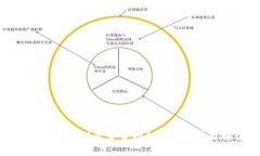 ETH（以太坊）是否合规？全面分析与解读