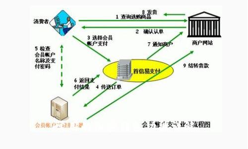 常用的加密钱包功能详解