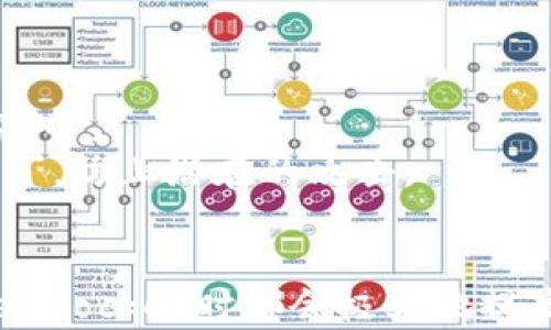 
  TokenPocket客服联系方式：快速解决你的问题/  

关键词
 guanjianci TokenPocket, TokenPocket客服, TokenPocket问题, TokenPocket联系方式, 钱包应用/ guanjianci 

TokenPocket简介
TokenPocket是一款多链数字钱包应用，为用户提供安全、便捷的数字资产管理服务。它支持多条公链及多种代币，使用户可以在一个平台上管理不同的数字资产。无论是比特币、以太坊还是其他国际主流数字货币，TokenPocket都能够为用户提供一站式的服务。此外，TokenPocket还集成了去中心化应用（DApp）浏览器，用户可以方便地访问和使用不同的DApp。

TokenPocket客服的必要性
随着数字货币的普及，越来越多的用户开始使用TokenPocket来管理他们的资产。然而，在使用过程中，用户可能会面临各种问题，如账户安全、资产转移失败或DApp无法加载等。这时，联系客服部门即可帮助用户快速解决问题，确保他们的资产安全并有效使用TokenPocket的功能。

TokenPocket客服电话及联系信息
TokenPocket提供了多种联系方式，以确保用户在遇到问题时能够及时获得帮助。最常见的联系方法是通过其官方网站获取客服热线，但TokenPocket还通过社交媒体和社区平台提供支持。在官网上，用户可以找到最新的联系方式，包括电话、电子邮件和在线聊天支持。
此外，TokenPocket还在其微信公众号和Twitter等社交媒体上提供客服支持。用户可以通过发送消息或评论的方式与客服进行交流，以最快的速度获得所需的答复。在特定的情况下，例如重大技术故障或系统升级，TokenPocket也会通过官方渠道及时向用户发布公告，以减少对用户的影响。

常见问题及解决方案
h41. 如何找回TokenPocket账户密码？/h4
如果用户忘记了TokenPocket账户的密码，账户的恢复流程相对简单。用户可以在登录界面上找到“找回密码”链接，并按照指示操作。这通常需要用户提供注册时的邮箱或手机号，并通过验证的方式确认身份。一旦身份确认，用户将收到重置密码的链接，这时只需根据指示重设密码即可。
需要注意的是，为了安全起见，用户在重设密码时，应选择安全性较高的密码，并定期更换，以保护账户的安全。建议使用字母、数字及特殊字符的组合，避免使用明显的信息如生日等。

h42. 如何处理TokenPocket资产转账失败的问题？/h4
资产转账失败是用户常会遇到的问题，这里有几个常见的原因和解决方案。首先，用户需要确认转账的网络是否处于正常状态，网络拥堵常常导致交易未能及时处理。用户可以在区块浏览器查看当前的网络状态，当网络拥堵时，建议稍后再进行转账操作。
其次，确认转账地址是否正确也是必要的步骤，错误的地址会导致资产无法转账。建议在转账前反复核对地址，并且在首次转账时，可以先进行小额测试，确认没有问题后再进行大额转账。此外，如果用户在TokenPocket上使用的代币类型不支持转账，也会导致失败，因此务必检查代币的兼容性。

h43. TokenPocket是否支持所有数字货币？/h4
TokenPocket钱包支持多种主流的数字货币，如比特币（BTC）、以太坊（ETH）、波卡（DOT）、EOS等。同时，它还提供了对ERC20和TRC20等代币的支持，用户可以方便地管理各种代币。但是，并不是所有数字货币都在支持列表内，因此用户在创建钱包前，建议查看TokenPocket官方文档，确认其支持的具体代币范围，以免产生不必要的麻烦。
对于一些不在支持列表内的代币，用户可考虑转至其他支持该代币的钱包，进行存储及转账。同时，TokenPocket会不断更新其支持的代币和链，用户也应关注TokenPocket的更新公告，以获取最新信息。

h44. 如何保护我的TokenPocket账户安全？/h4
保护TokenPocket账户安全是每位用户都应重视的事情。首先，用户应妥善保存助记词和私钥，这些信息一旦丢失，可能导致无法找回资产。建议用户将助记词和私钥记录在安全的地方，避免电子形式保存，以防被黑客窃取。
其次，用户应定期更新密码，并启用两步验证功能，增加账户的安全性。对于不常用的设备，应避免登录TokenPocket，以降低信息泄露的风险。始终保持钱包应用的更新，确保自己使用的是最新版本，可以及时获取安全补丁，防止潜在的攻击。

总结
TokenPocket作为一款功能强大的数字钱包应用，在为用户提供多元化服务的同时，也面临着用户在使用过程中可能遇到的各种问题。因此，了解如何有效地联系TokenPocket客服以及常见问题的解决方案，在使用TokenPocket时都会极大地提高用户体验。无论是资产管理还是真正解决问题，TokenPocket都致力于为每一位用户提供最佳的服务。如果您在使用TokenPocket客服联系时遇到困难，不妨参考本文，随时了解相关的联系信息和常见问题的解决方案。