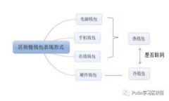 区块链钱包数据库技术要求详解