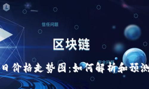 以太坊今日价格走势图：如何解析和预测市场走势