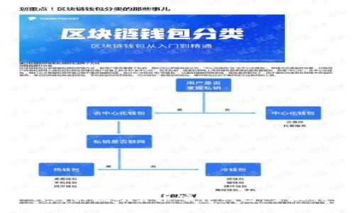 如何购买数字货币硬件钱包：全面指南