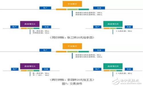 如何在IM钱包中将TRX转换为ETH：详细指南