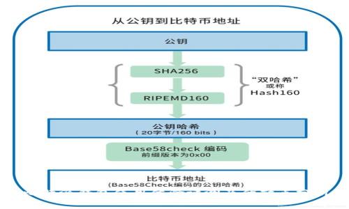比特派钱包使用体验评测及优缺点分析