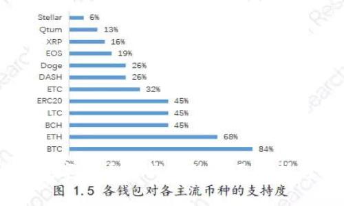 主流数字货币冷钱包的全面解析与推荐