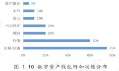 区块链钱包的主要用途及其重要性详解