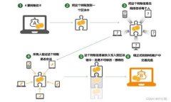 思路与构建内容大纲### 与关键词  币圈今日快讯