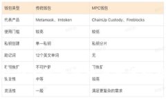 如何选择合适的加密币钱包进行投资理财