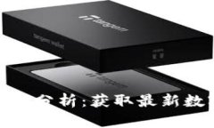 : 实时虚拟币行情分析：获取最新数字货币价格信