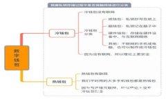 IM钱包下载官网APP：安全可靠的数字资产管理工具
