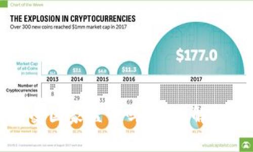 区块链钱包受国家监管吗？全面解析与未来趋势
