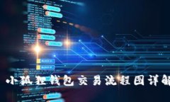  小狐狸钱包交易流程图详解