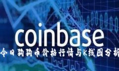 今日狗狗币价格行情与K线图分析