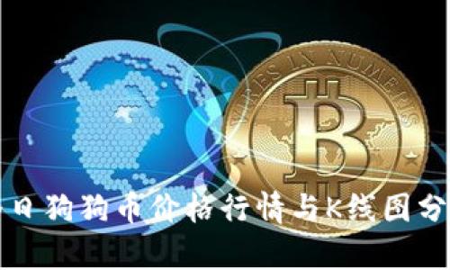 今日狗狗币价格行情与K线图分析