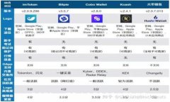 比特币钱包app下载：全面指南与最佳钱包推荐