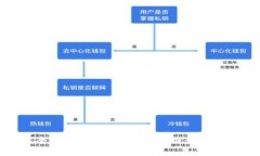 以太坊BSD：全面解析以太坊的基本概念、应用与